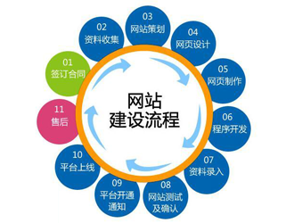 郏县企业网站建设